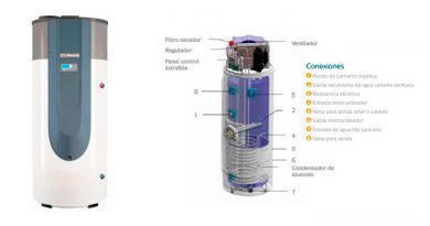 Bomba de calor ACS en instalaciones de calefaccion