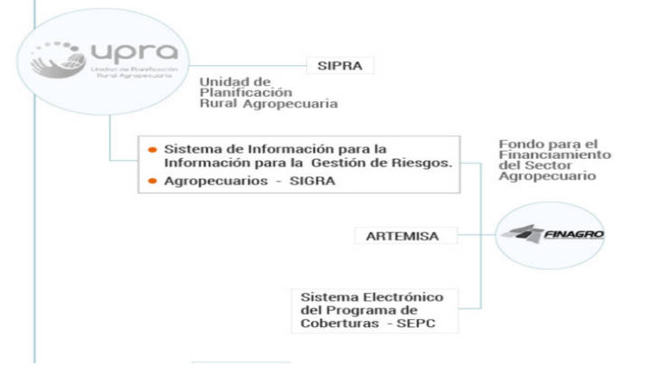  UPRA unificara la información en el sector agropecuario