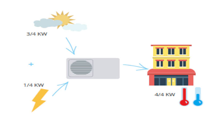 Energías alternas al gas natural para calentar tu casa