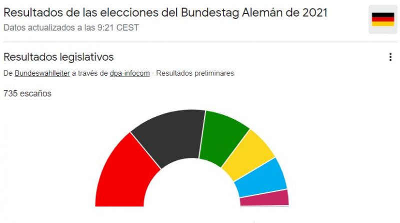 Escaños elecciones Alemania